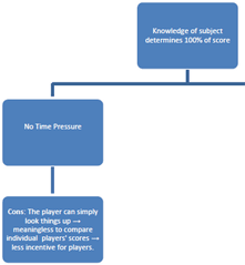 Typology of educational games - far left