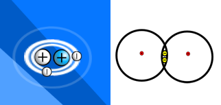 The games' representation of molecular hydrogen (left) might confuse if you are used to the standard representation (right).