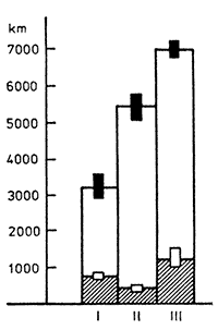 Figur 1: Förhållandet mellan träningsvolym och träningsintensitet